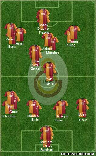 Galatasaray SK Formation 2022