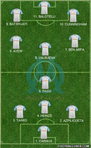 Olympique de Marseille Formation 2022