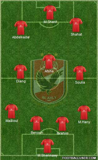 Al-Ahly Sporting Club Formation 2022