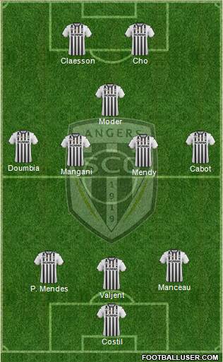Angers SCO Formation 2022