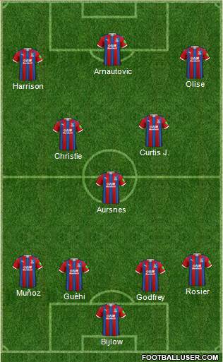 Crystal Palace Formation 2022