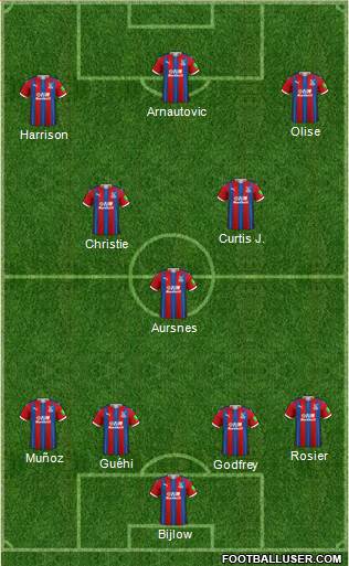 Crystal Palace 4-3-3 football formation