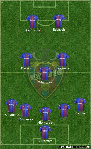 Levante U.D., S.A.D. 5-3-2 football formation