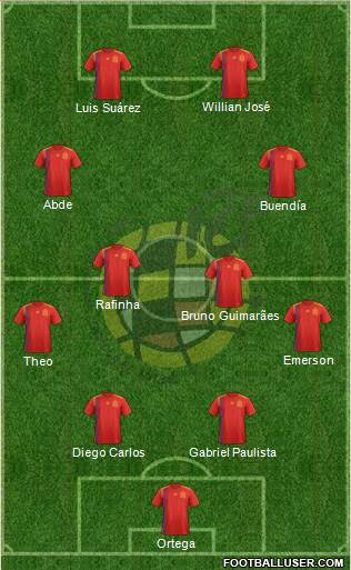 Spain Formation 2022