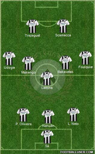 Udinese 3-5-2 football formation