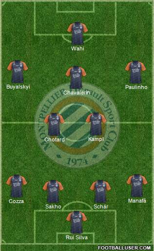 Montpellier Hérault Sport Club Formation 2022