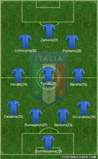 Italy Formation 2022