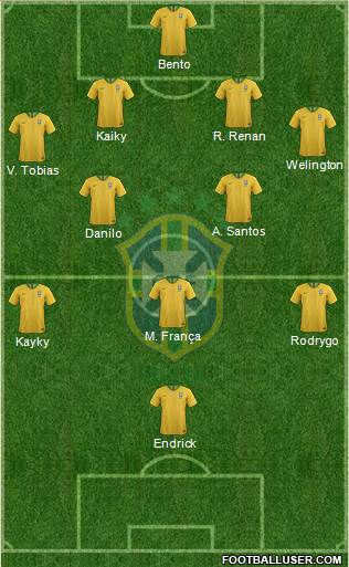 Brazil Formation 2022