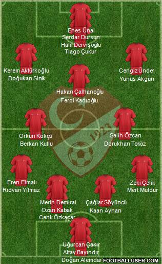Turkey Formation 2022
