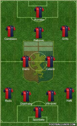Genoa Formation 2022
