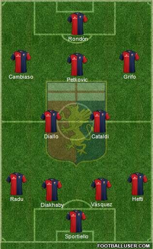 Genoa 4-2-3-1 football formation