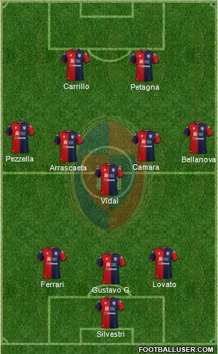 Cagliari 3-5-2 football formation