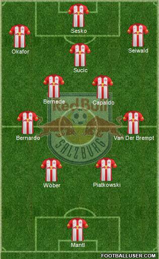 FC Salzburg Formation 2022