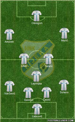HNK Rijeka Formation 2022
