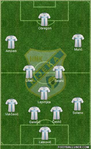 HNK Rijeka football formation