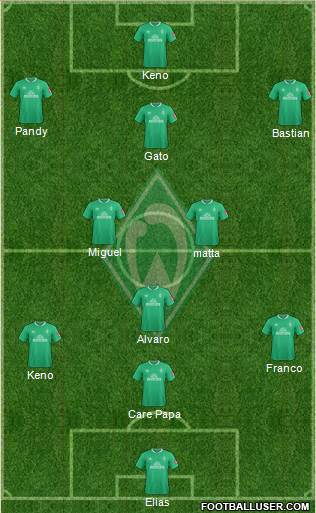 Werder Bremen Formation 2022