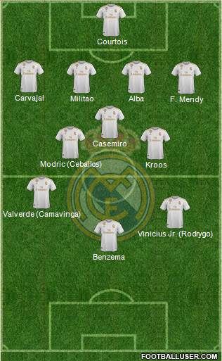 Real Madrid C.F. Formation 2022