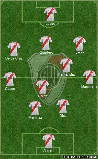 River Plate Formation 2022
