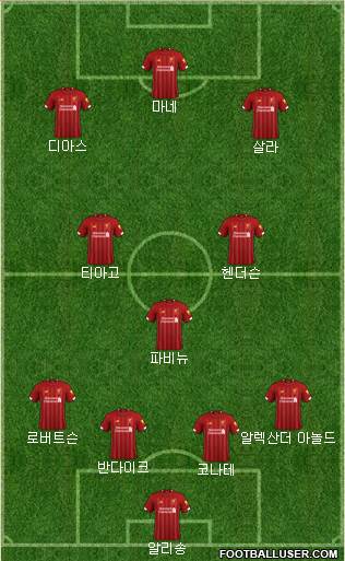 Liverpool Formation 2022