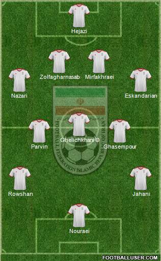 Iran football formation