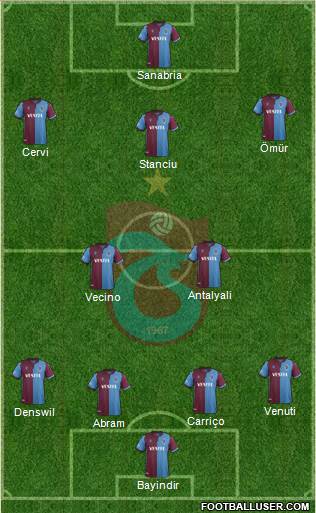 Trabzonspor football formation