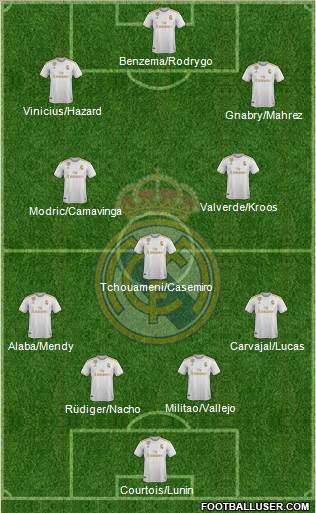 Real Madrid C.F. Formation 2022