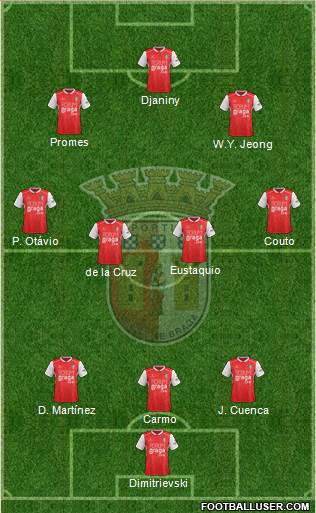 Sporting Clube de Braga - SAD Formation 2022