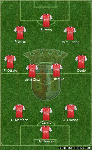 Sporting Clube de Braga - SAD football formation