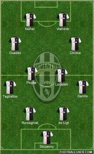 Juventus Formation 2022