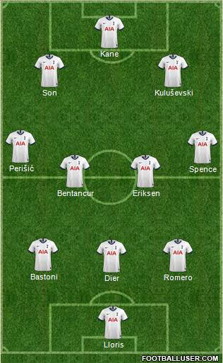 Tottenham Hotspur Formation 2022