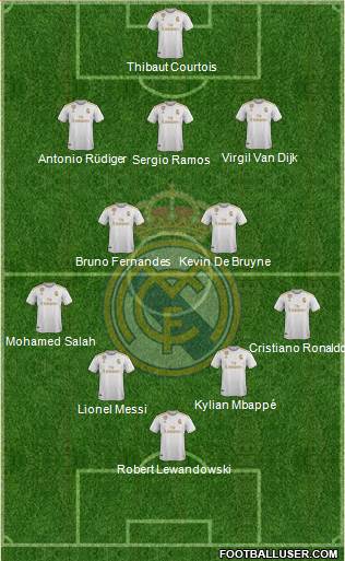 Real Madrid C.F. Formation 2022
