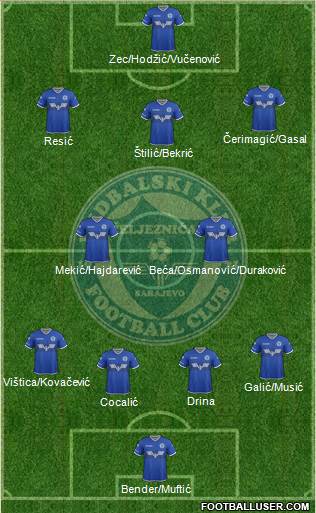 FK Zeljeznicar Sarajevo football formation