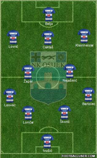 NK Osijek Formation 2022