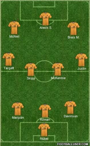 Wolverhampton Wanderers Formation 2022