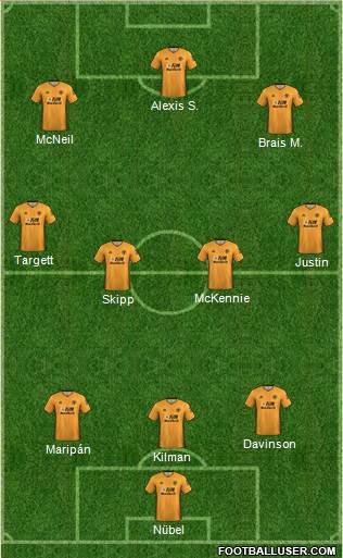 Wolverhampton Wanderers football formation