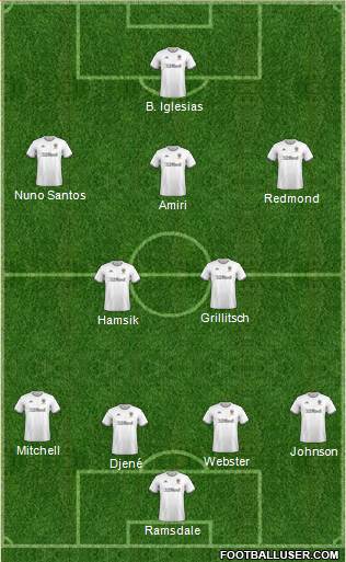 Leeds United Formation 2022