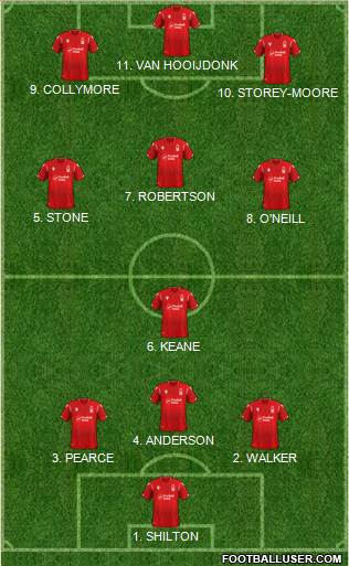 Nottingham Forest 4-4-1-1 football formation