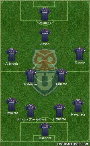 CF Universidad de Chile Formation 2022