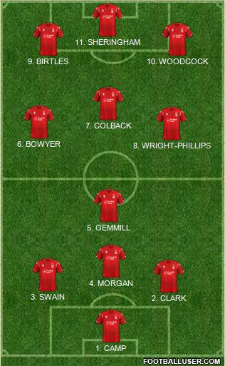 Nottingham Forest Formation 2022