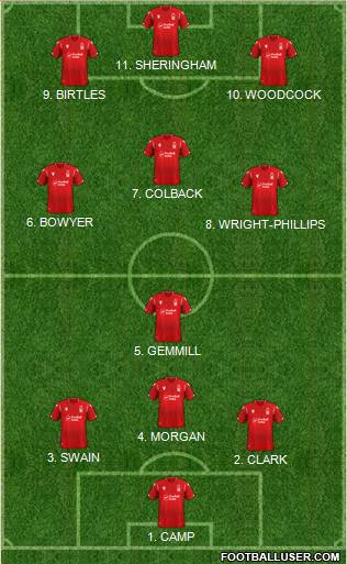 Nottingham Forest 4-3-3 football formation