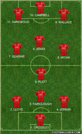 Nottingham Forest 4-3-1-2 football formation
