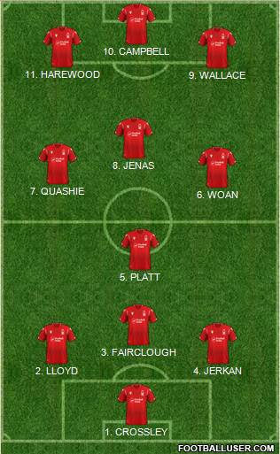 Nottingham Forest Formation 2022