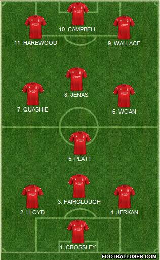 Nottingham Forest football formation