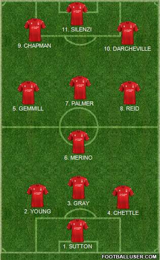 Nottingham Forest Formation 2022