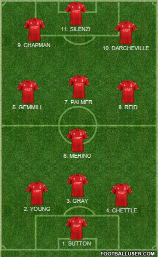 Nottingham Forest 4-4-1-1 football formation