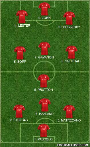 Nottingham Forest Formation 2022