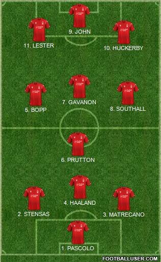 Nottingham Forest football formation