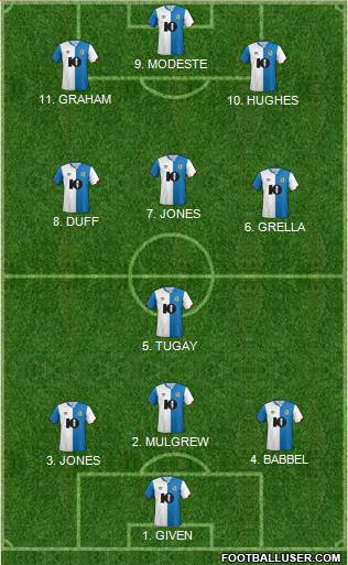 Blackburn Rovers 4-3-1-2 football formation