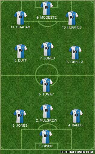 Blackburn Rovers Formation 2022