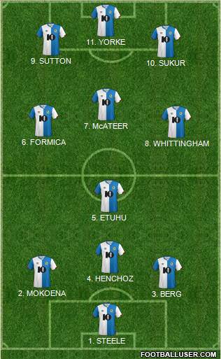 Blackburn Rovers Formation 2022